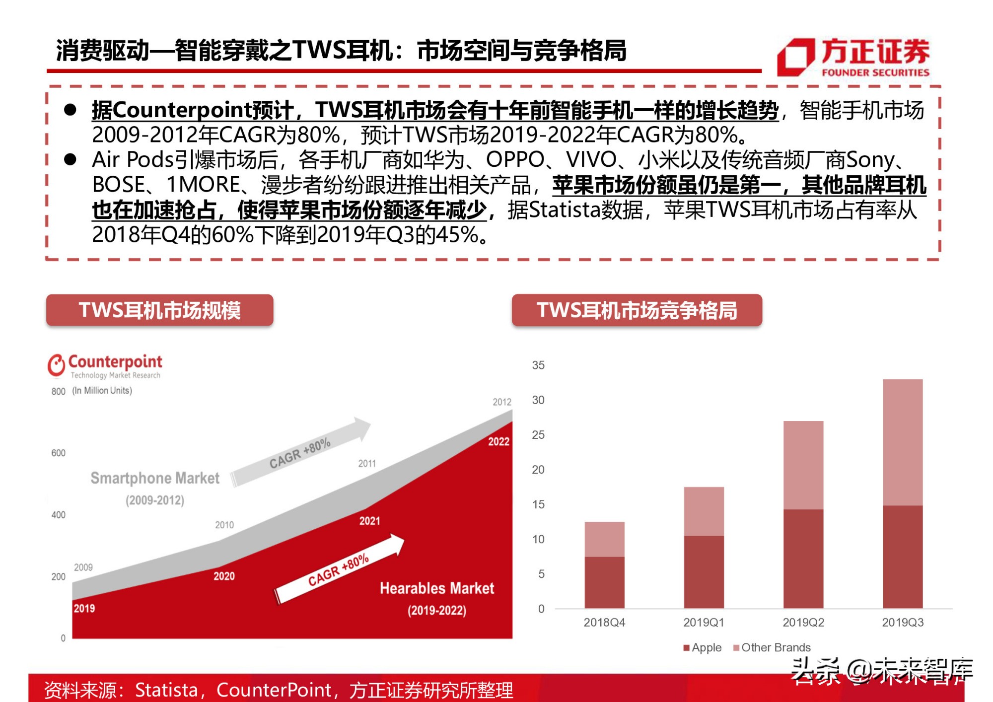 半导体行业154页深度研究报告：AIoT芯片产业分析