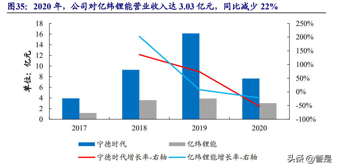 长远锂科专题报告：高端三元正极龙头，与产业链巨头共成长