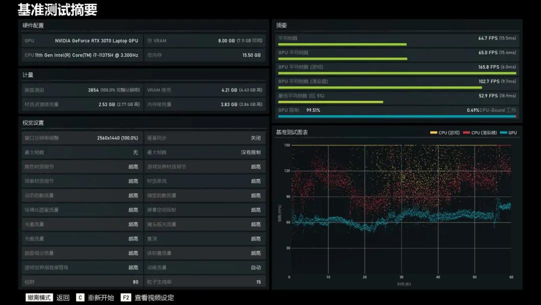 第11代酷睿H35+RTX3070！华硕天选Air评测