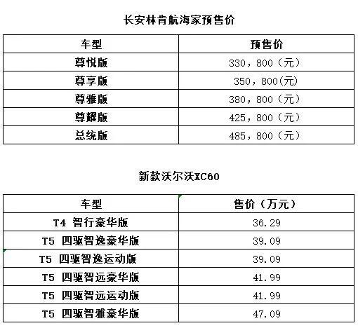 预售价33.8万起 2.7T+8AT 它让沃尔沃XC60紧张