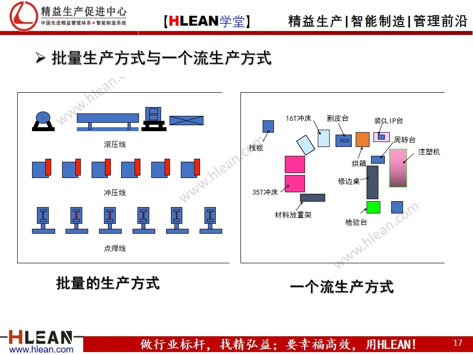 精益实践者培训理念/规划（下篇）