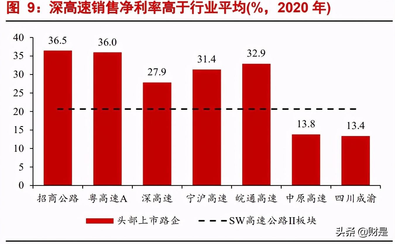 深高速深度解析：公路+环保双轮齐驱，优质区位赋能稳健增长