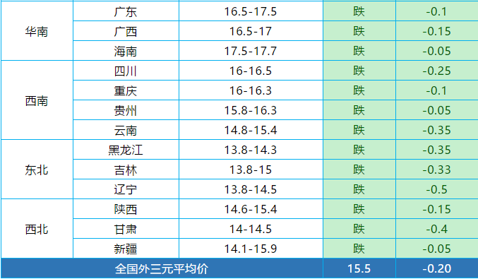 5月8日-全国猪价行情走势汇总！（瀑布状下跌，