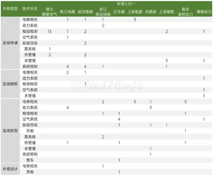 10月燃料电池领域专利数排名出炉！格罗夫63件傲视群雄