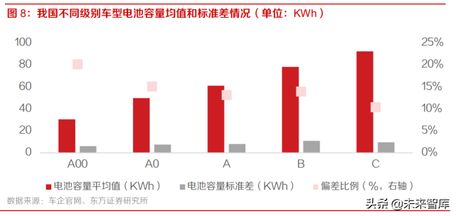 新能源汽车换电站产业研究：换电站运营，下一个千亿蓝海
