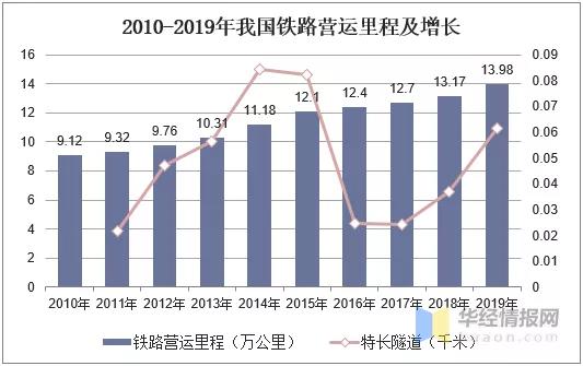 颜值与才华并存！时速100公里跨座式单轨列车问世