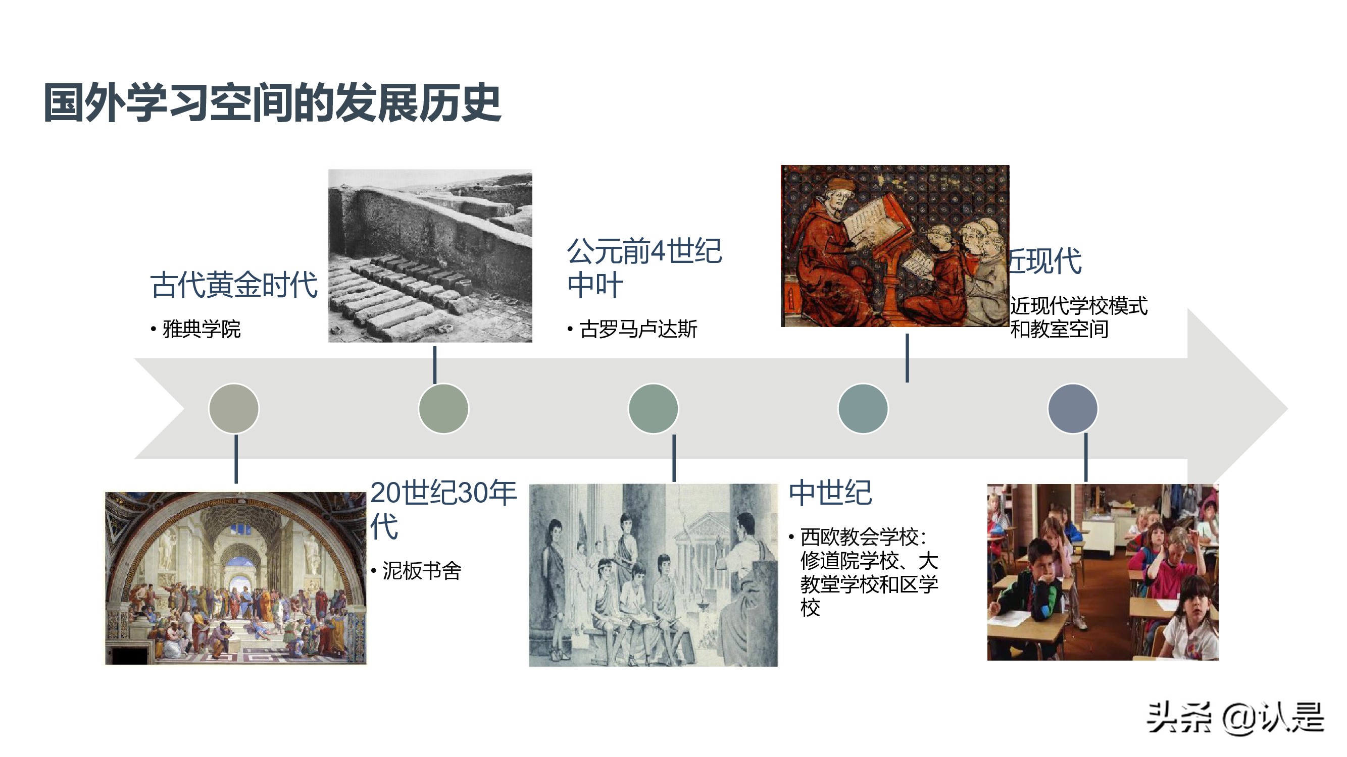 未来学校学习空间蓝皮书2021