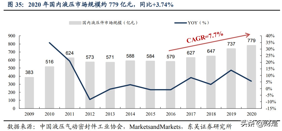 恒立液压深度研究：国产液压件稀缺龙头，泵阀+非标再造恒立