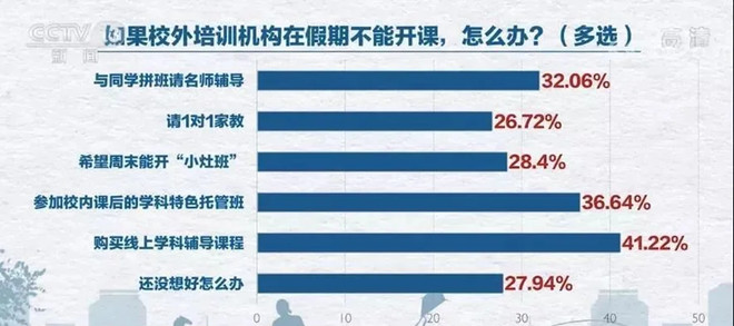 教育股大跌，外资惊慌，教培行业会消失吗？