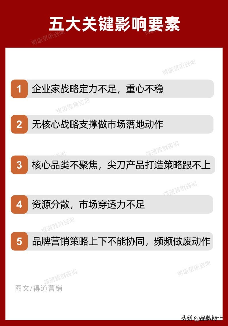 市场策略：竞争激烈，先做这些重要动作将助你多获得70%的增长