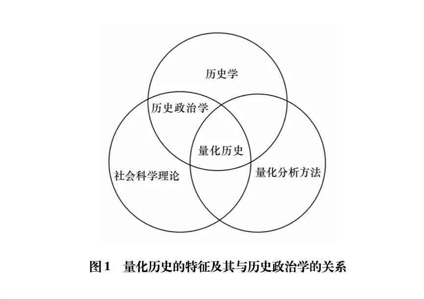 量化历史与历史政治学