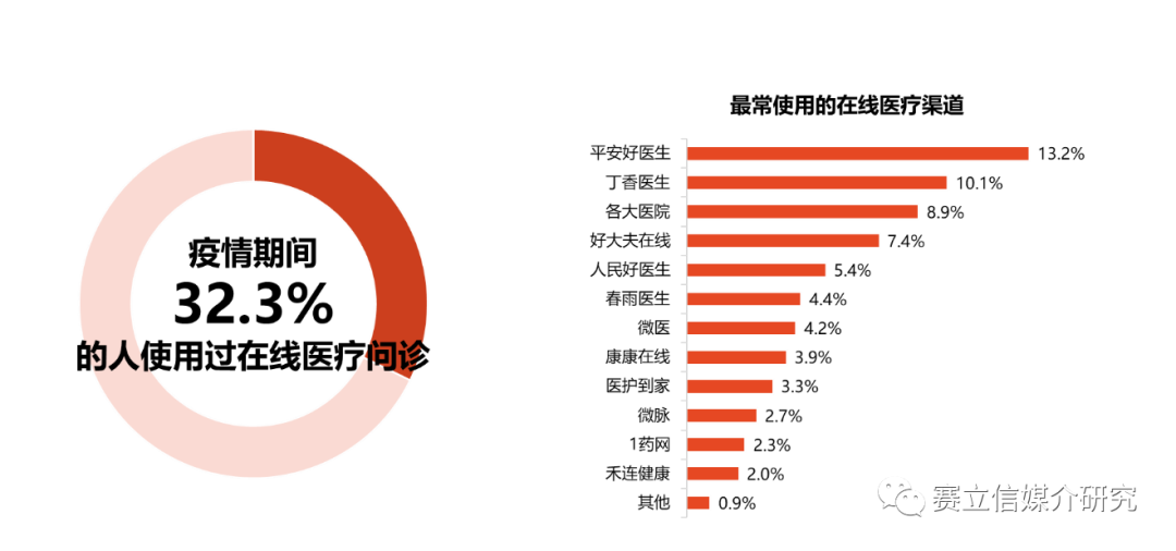 权威调研丨后疫情时代消费者生活行为调查