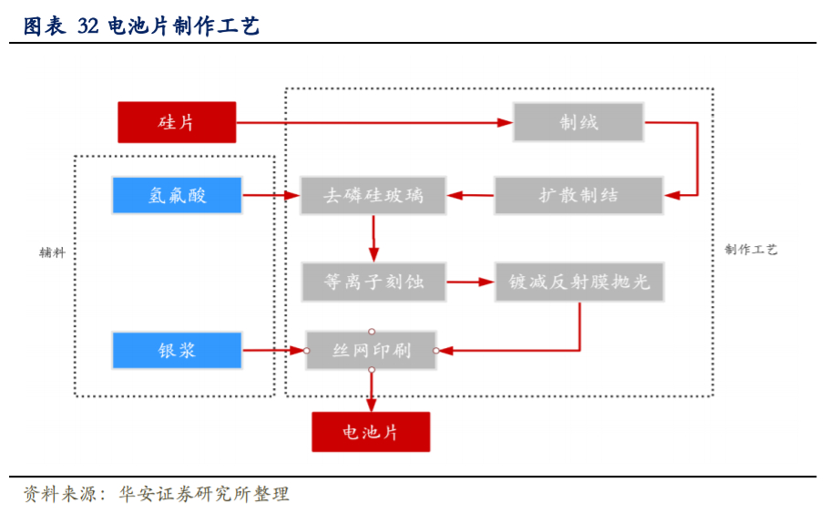 通威股份深度解析：硅料电池片双料龙头，低成本加速扩张