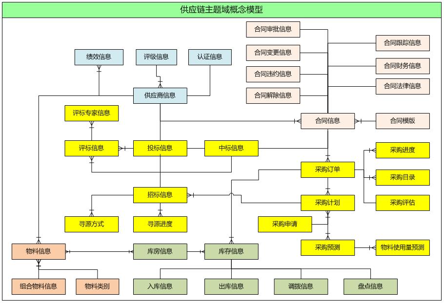 企业架构和IT规划咨询核心逻辑-2014