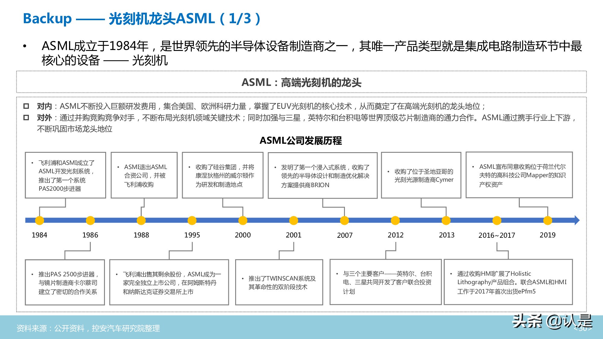 汽车半导体行业深度分析报告