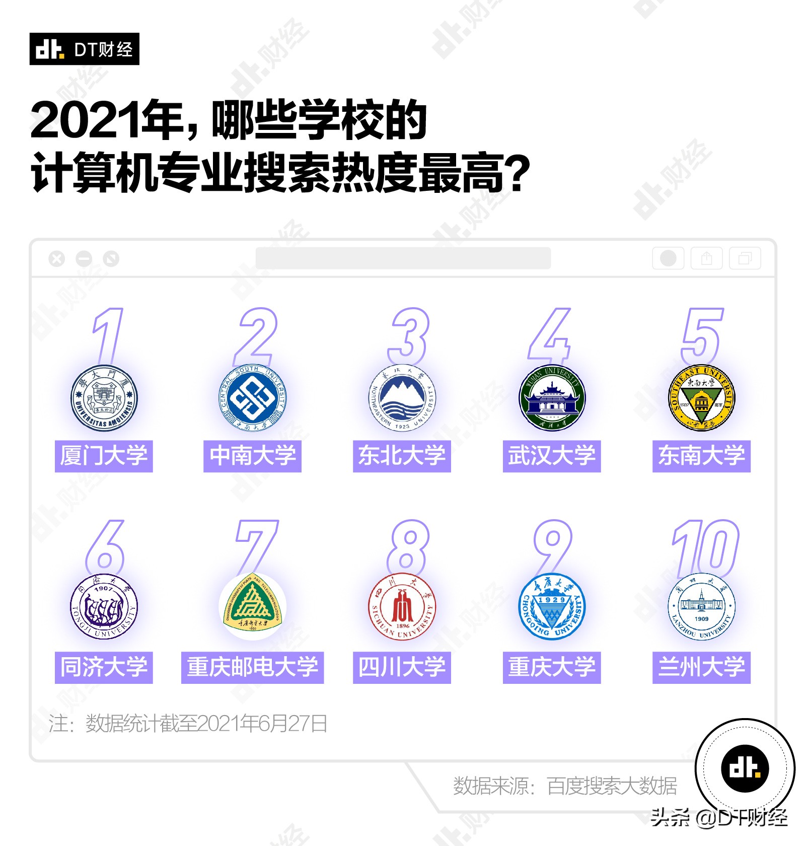 在百度搜索清华北大的人都在想什么？