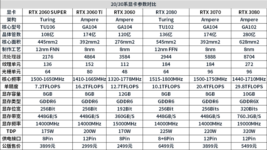 主流也豪华：ROG-STRIX-RTX3060显卡首发评测