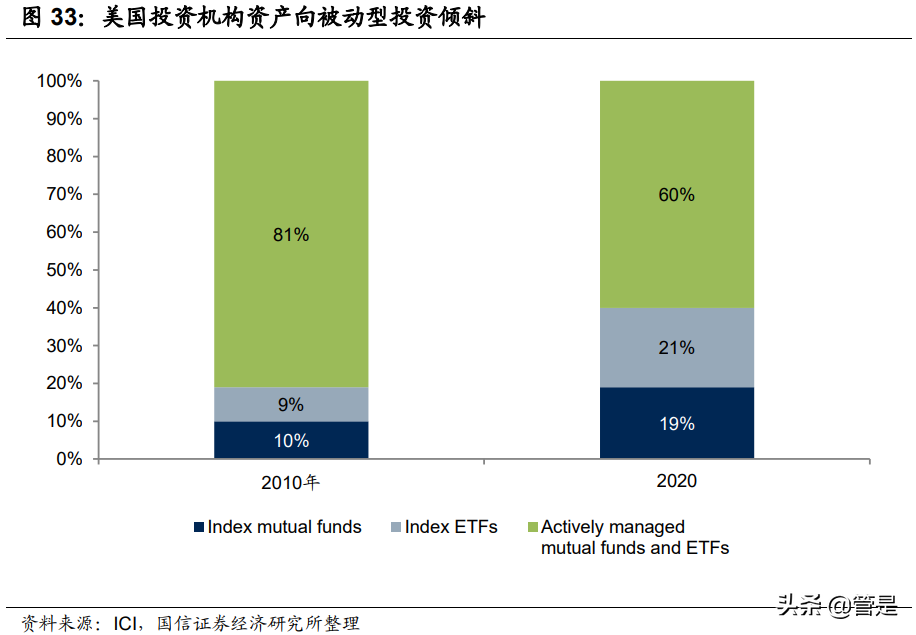 财富管理行业专题报告：贝莱德成功之道的启示