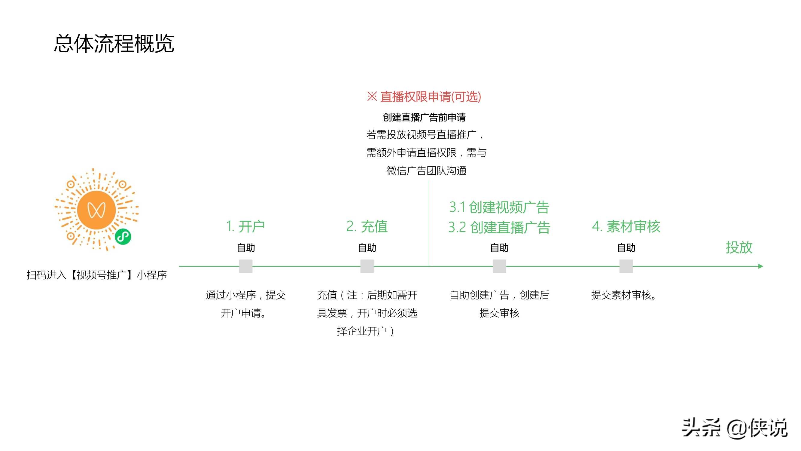 2021年视频号商业化产品能力介绍：招商、推广、变现