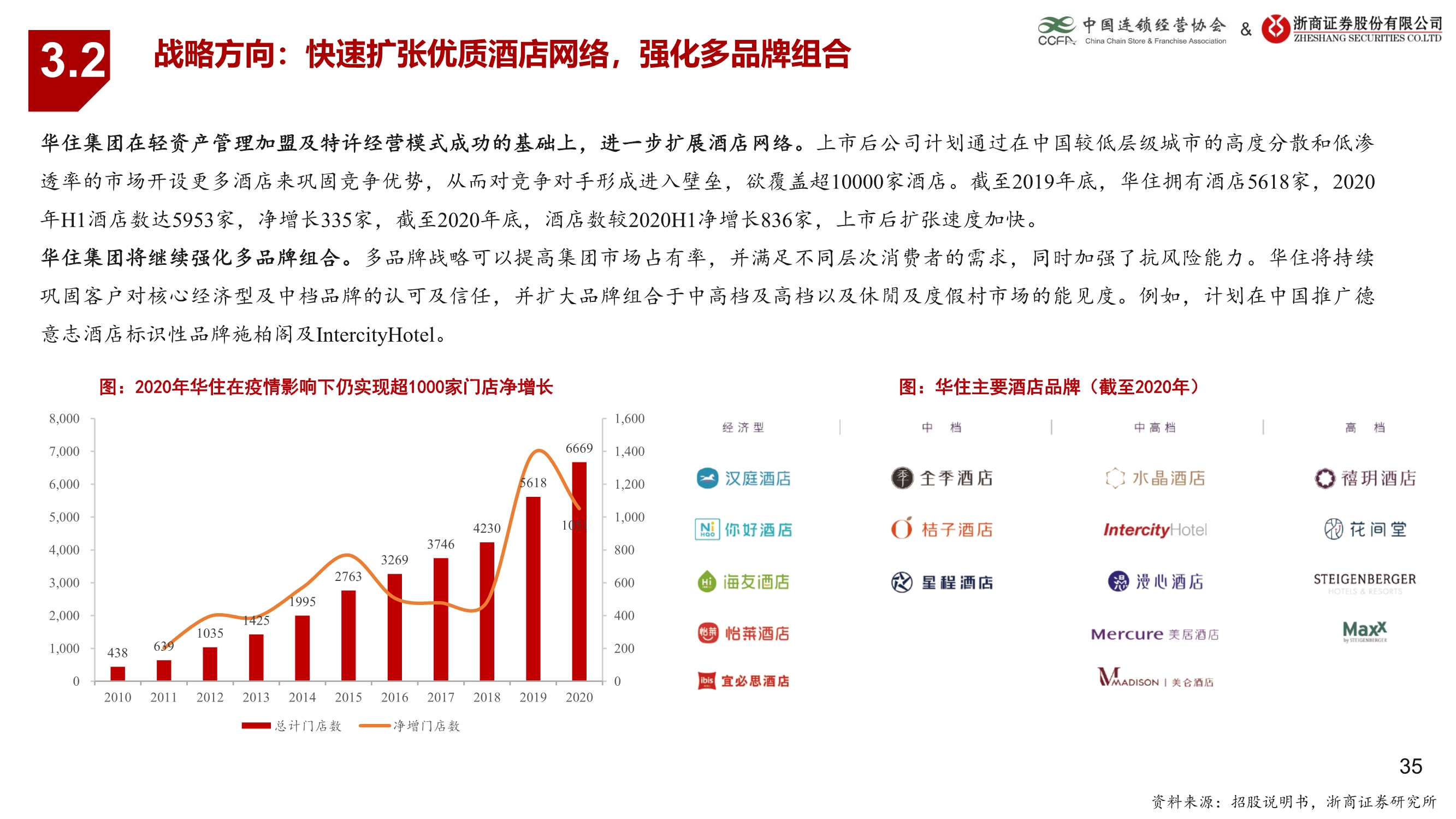 生活服务业连锁业态研究报告：连锁赋能蓄势待发