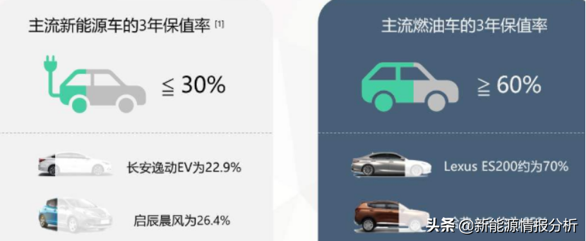 独家：续航500公里、轴距2.8米的7座电动汽车8万起售？