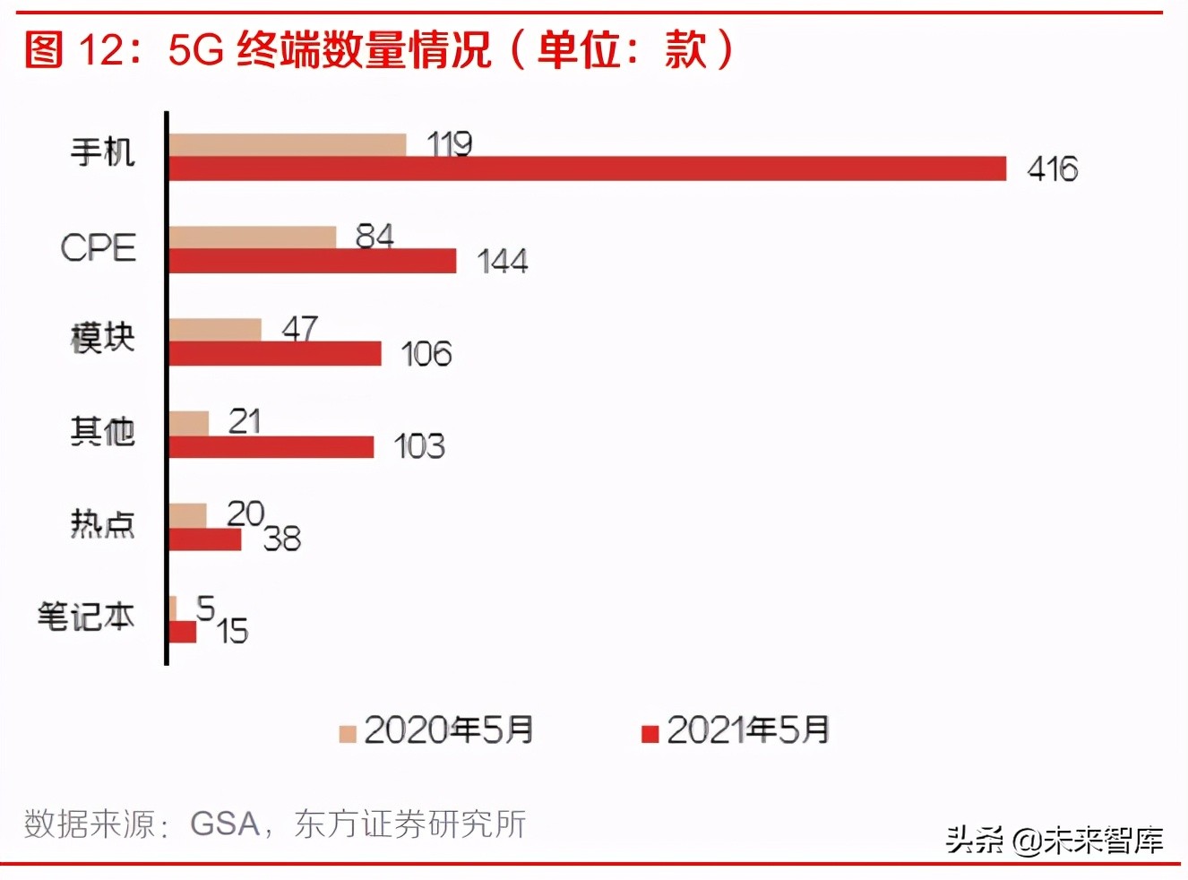 通信行业中期策略报告：聚焦运营商、主设备商、云细分领域