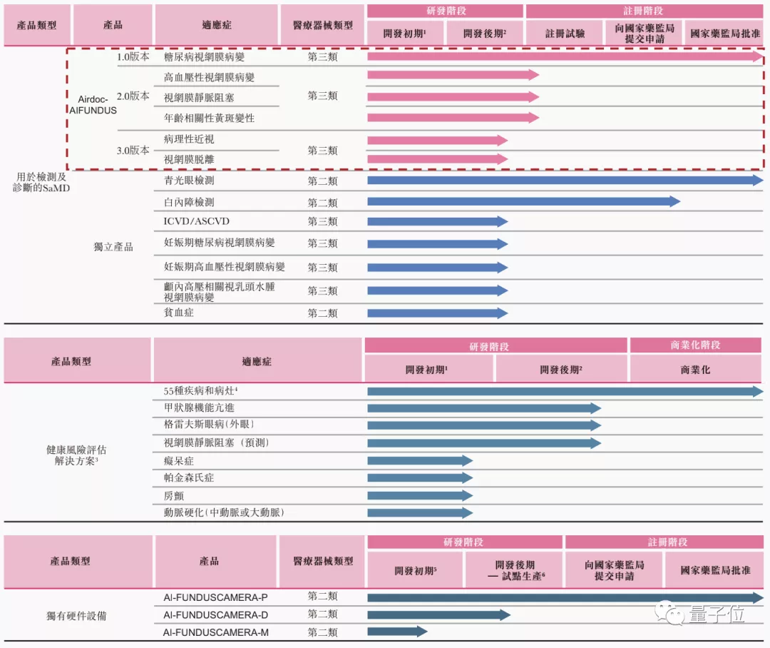 最特殊的乡村医生，现在要去香港上市敲钟