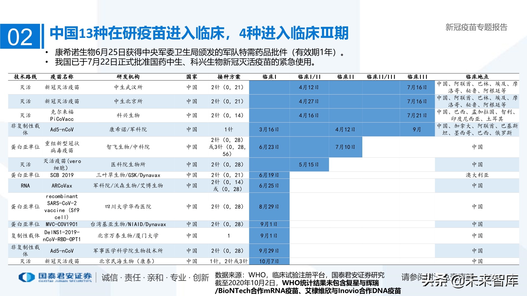 疫苗行业专题报告：新冠疫苗加速研发，曙光已现