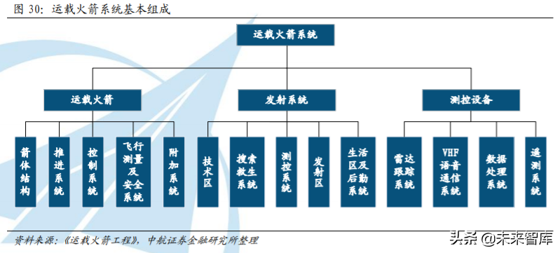 运载火箭产业深度研究报告