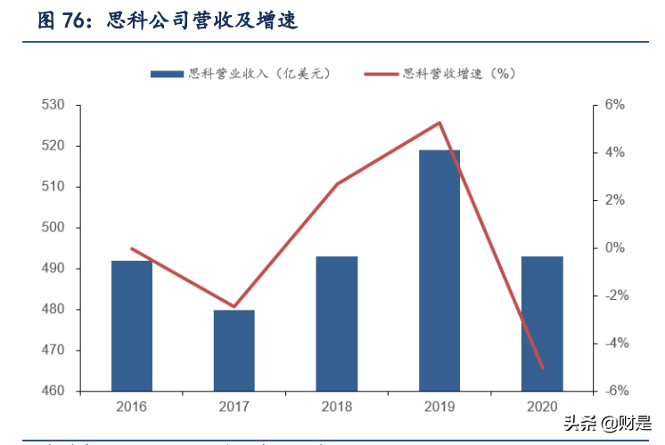 紫光股份深度解析：云上“紫光”，闪耀“万物互联”