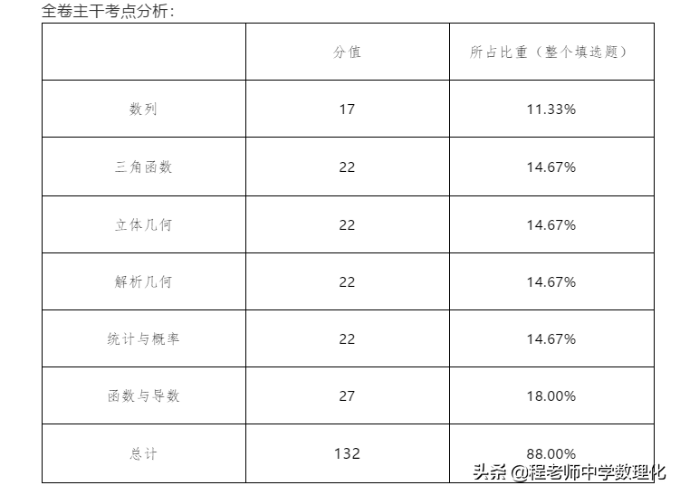 新高考数学考试试卷及试卷结构说明