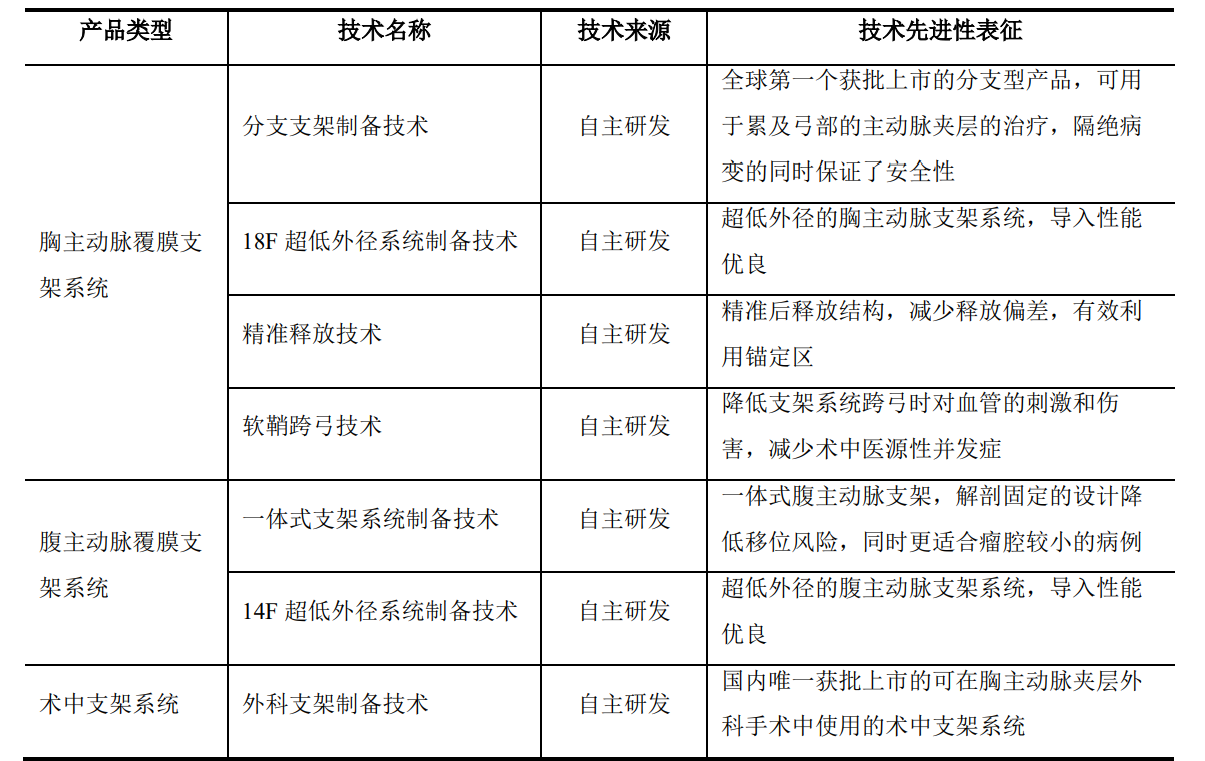 多项技术首创，产品国际一流！心脉医疗未来市场空间将拓展5倍