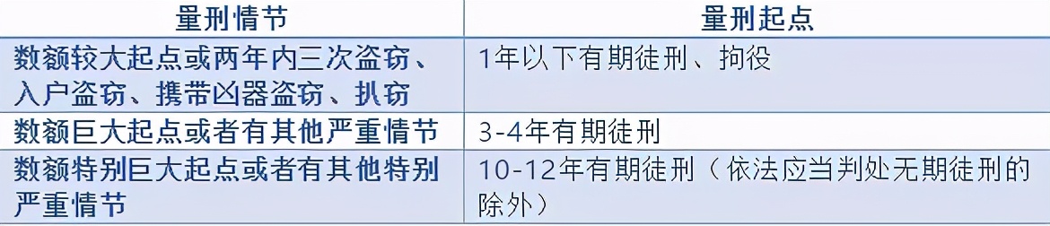 常见的几种犯罪量刑幅度是多少？#上海刑事律师##刑事辩护律师