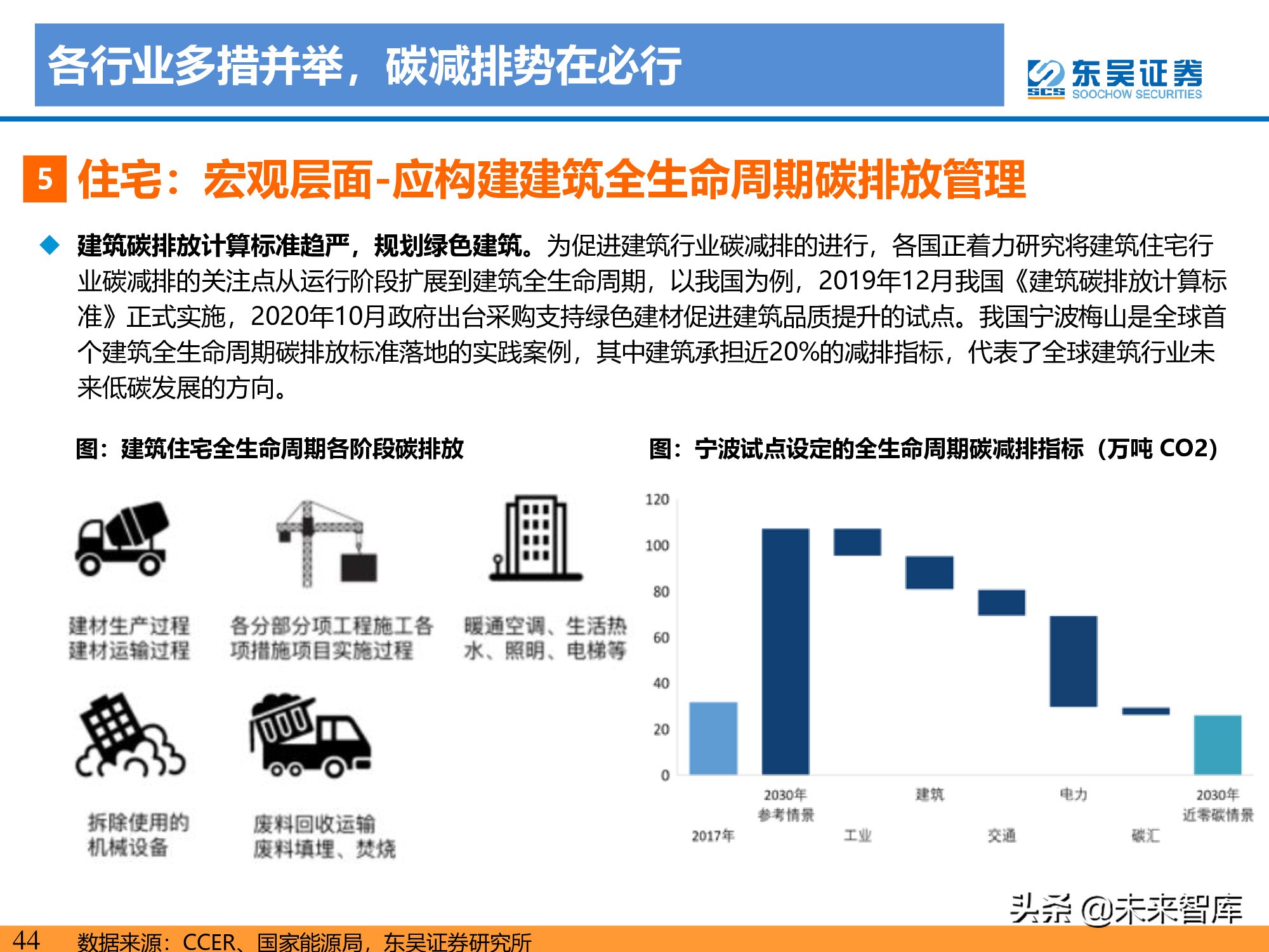 新能源行业研究：碳达峰引领，光伏成为主力，电动化如火如荼