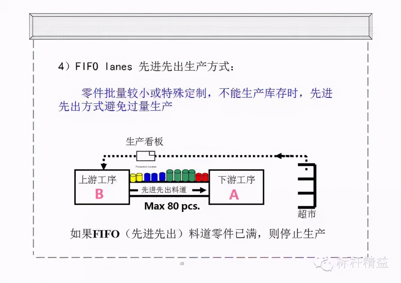 精益PPT干货：价值流图