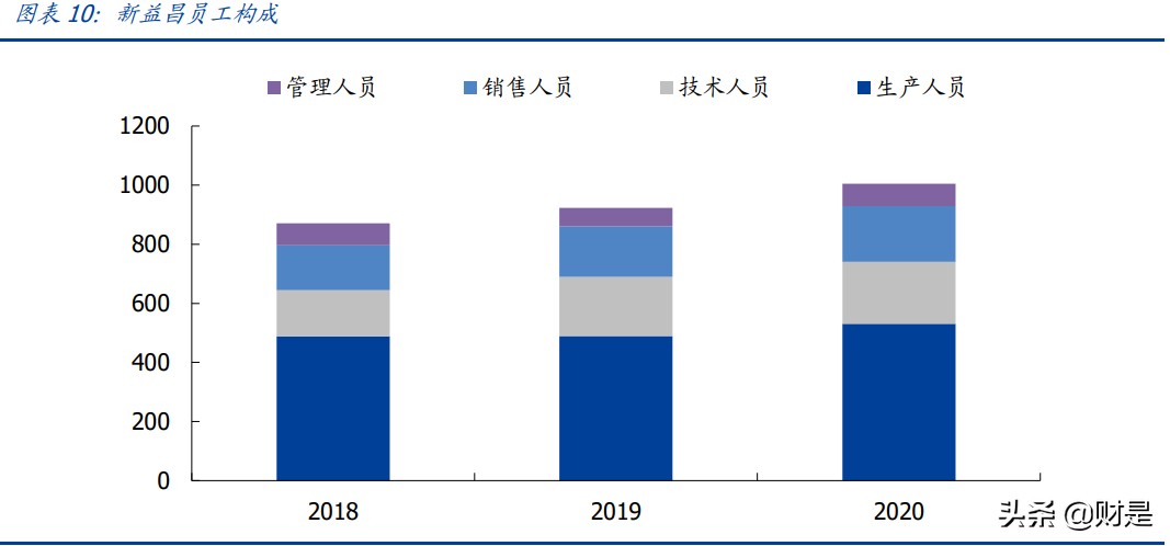 新益昌专题研究：Mini-LED设备龙头启航