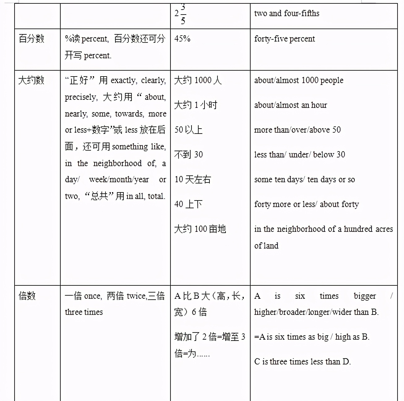2021Ϻţ8꼶ʾд