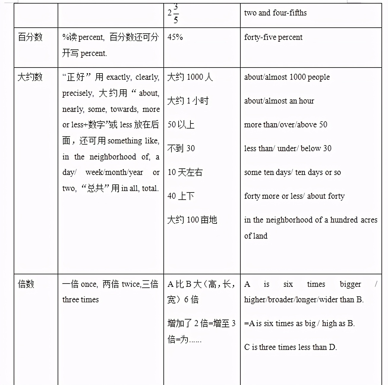 2021上海牛津版8年级下数词精讲及巩固提升有答案