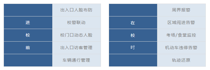 校园安全篇 | 终于等到你，开学了