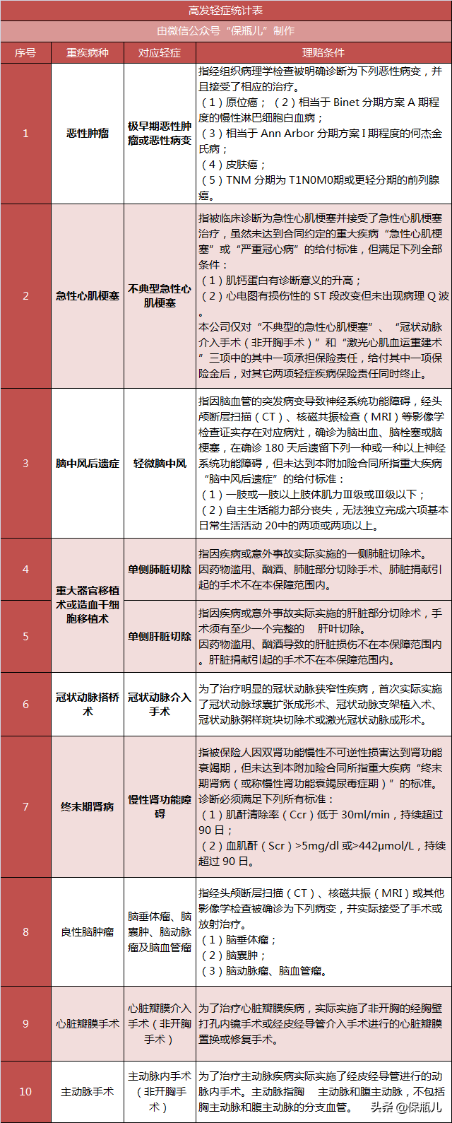 万字长文！最全保险入门指南，看完这篇省下好几万 第21张