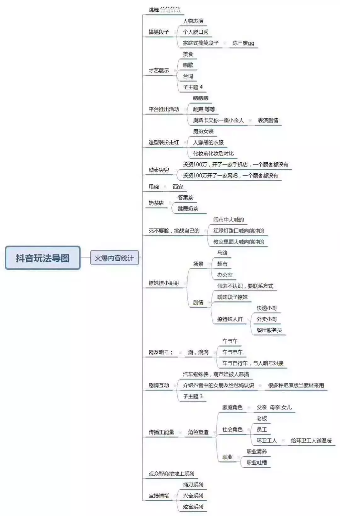 做抖音4个月,涨粉300万的运营技巧