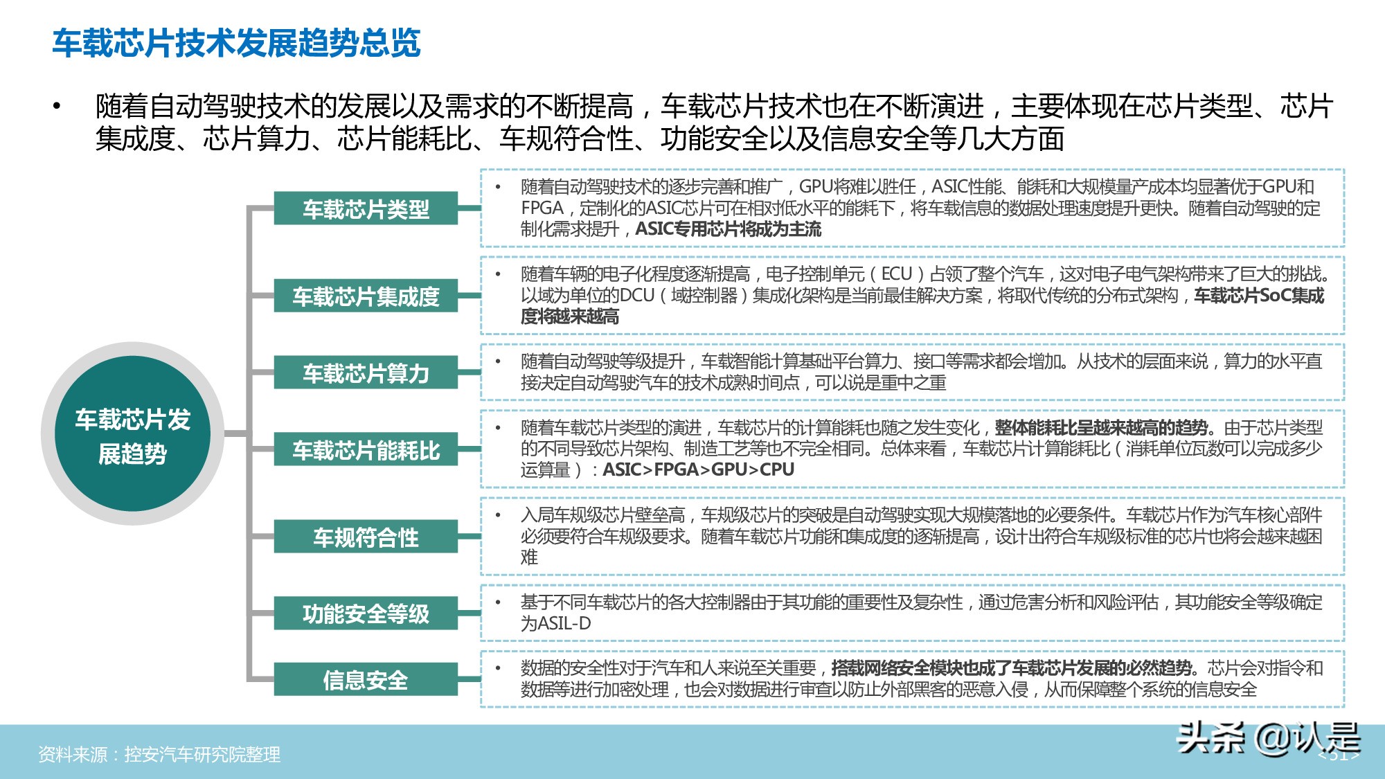 汽车半导体行业深度分析报告