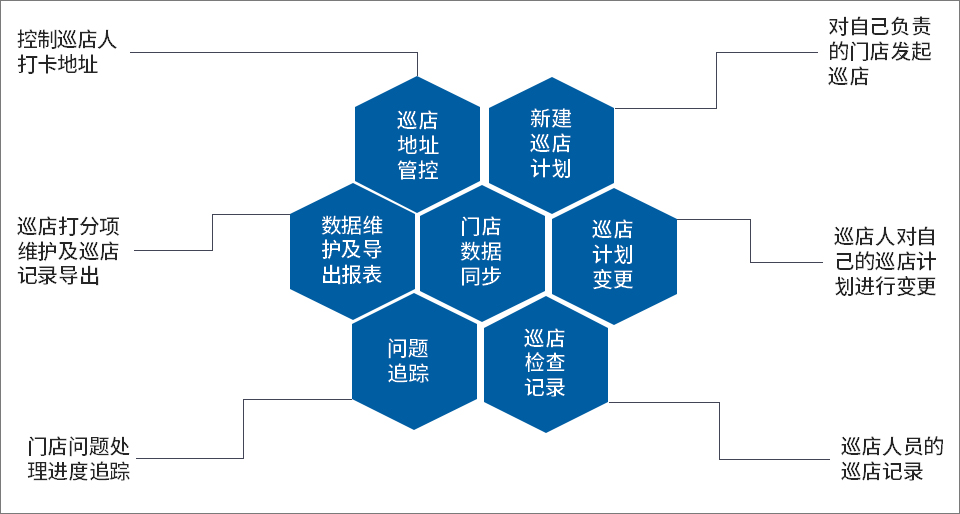 都市丽人借力泛微OA：推动巡店、招聘数字化管理