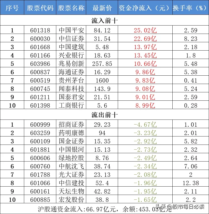 新闻联播提及A股表现！没赶上券商股还有这些影