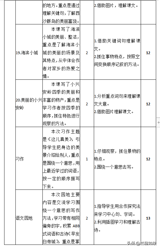 2018部编人教版语文三年级上册 教材分析教学计划及进度