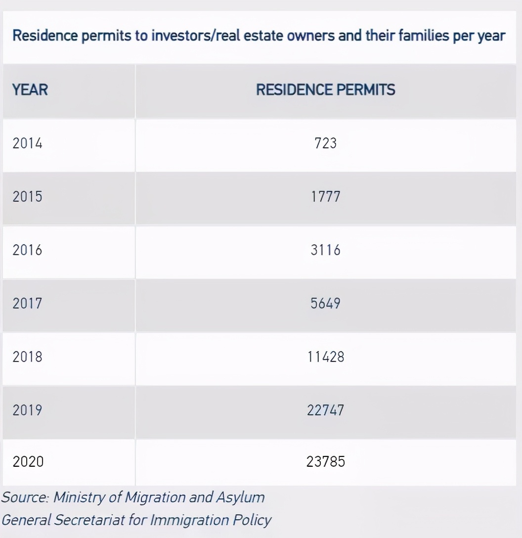 希腊黄金签证六大优势，总有一条你需要