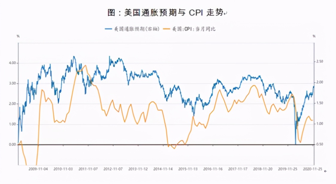 大洗牌来了，富人在通胀，穷人在通缩