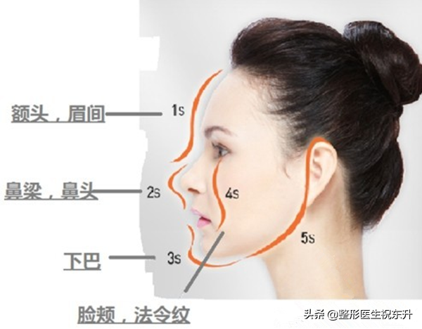 “脂肪”长错地方是“垃圾”，填对地方就是宝藏