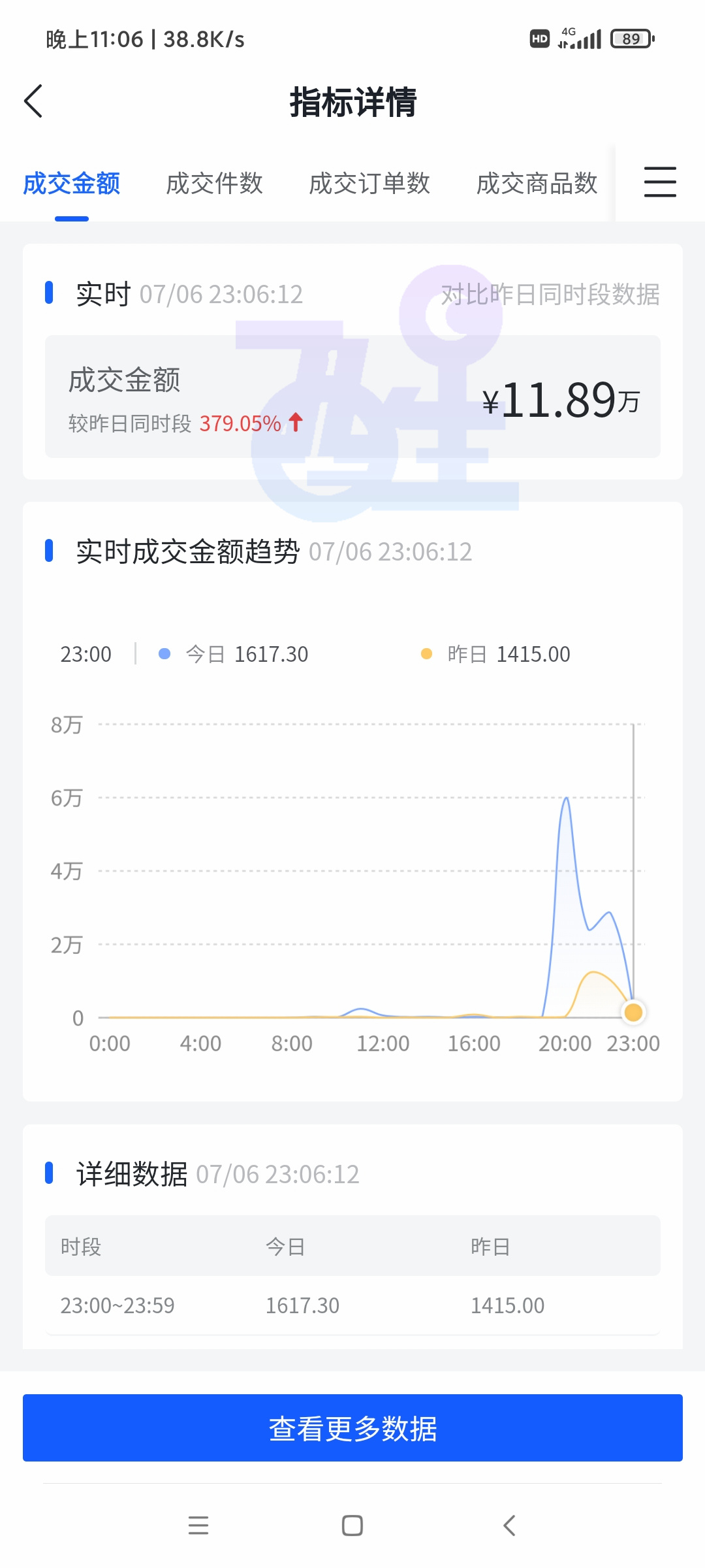 抖音小店无货源：一个新型的无货源蓝海项目，0风险见效快