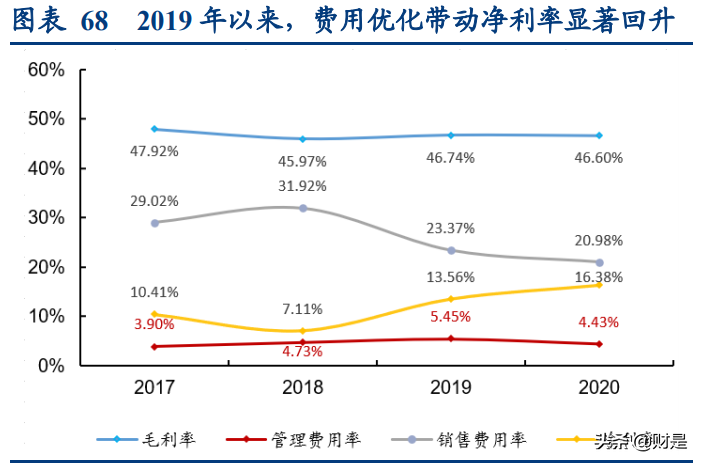东鹏饮料深度研究报告：鲲化为鹏，志图神州